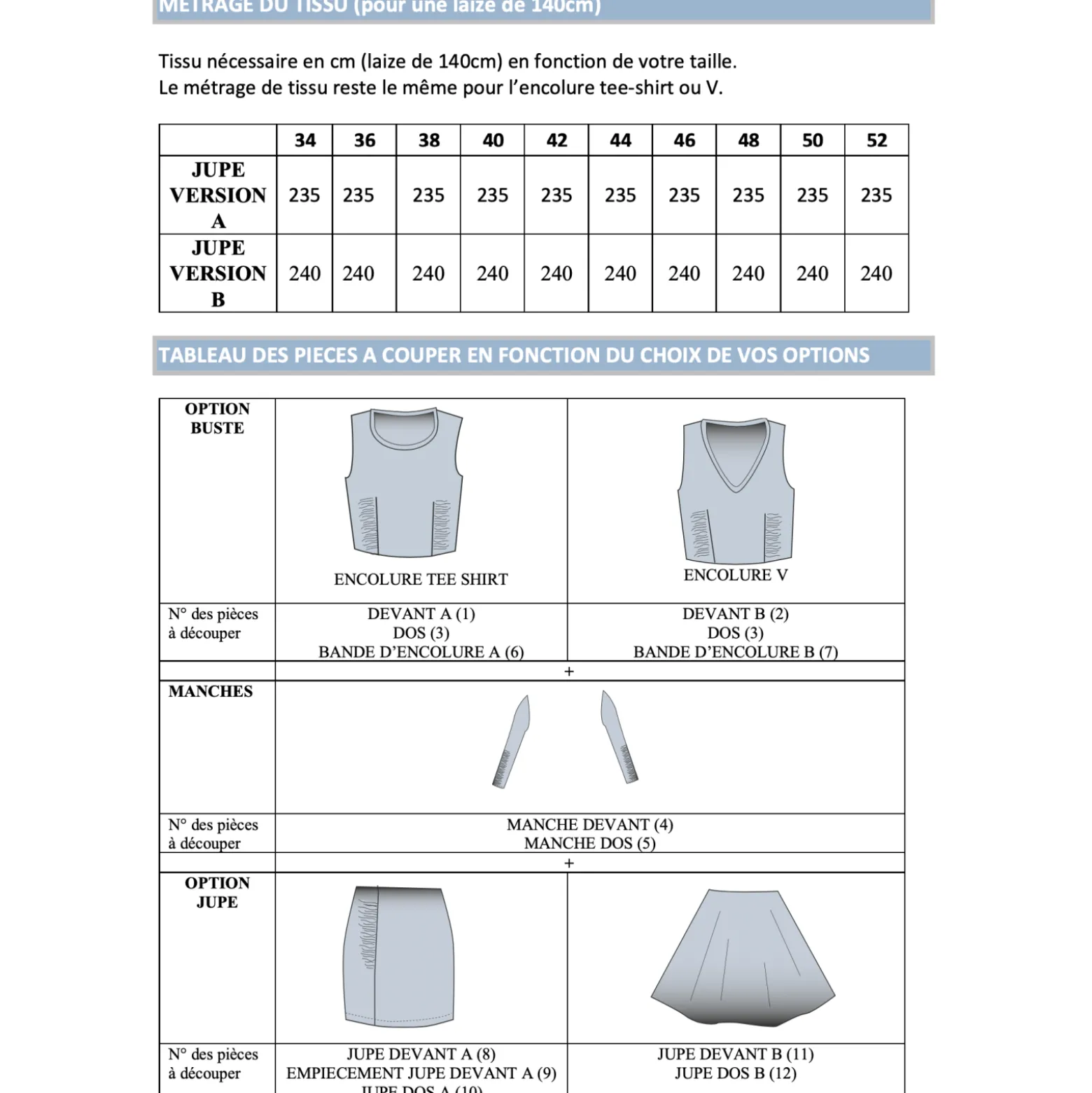 Patron Robe La petite Frambise - Pulse